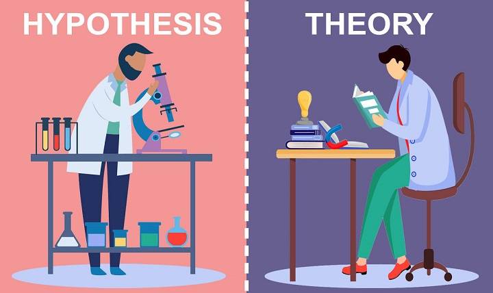 The Difference Between a Hypothesis and a Scientific Theory